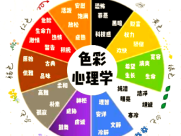 常见色彩的心理效应分析